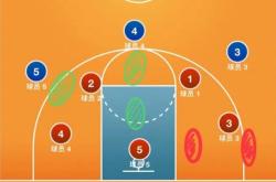 开云体育下载:篮球防守策略二三联防和三二联防的区别
